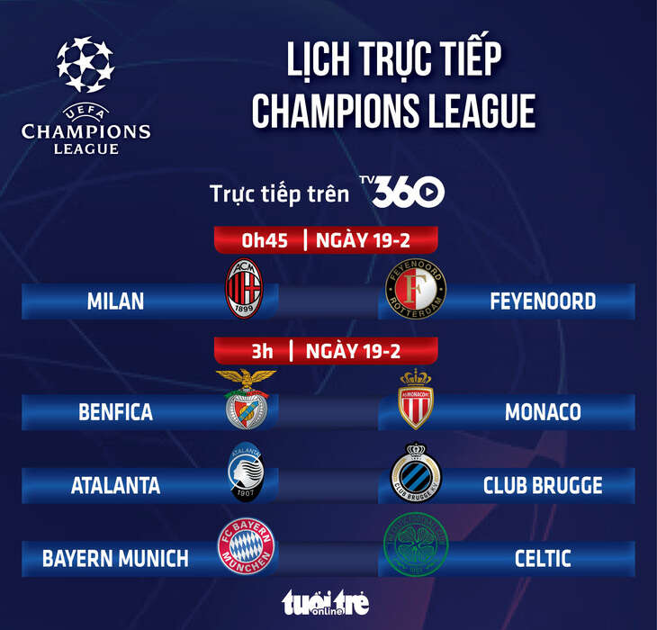 Lịch trực tiếp Champions League: AC Milan, Atalanta 'tử chiến' trên sân nhà