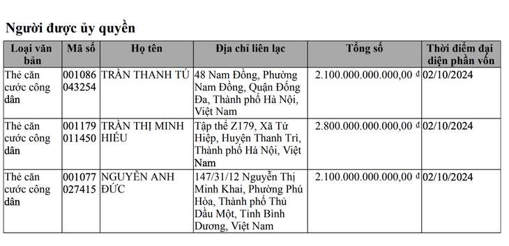 Sang tay siêu dự án khu tứ giác Bến Thành, chủ mới là 'đại gia' Hà Nội