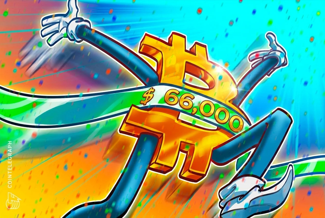 Bitcoin price gains to $66.3K as range breakout attempt sparks one-month high