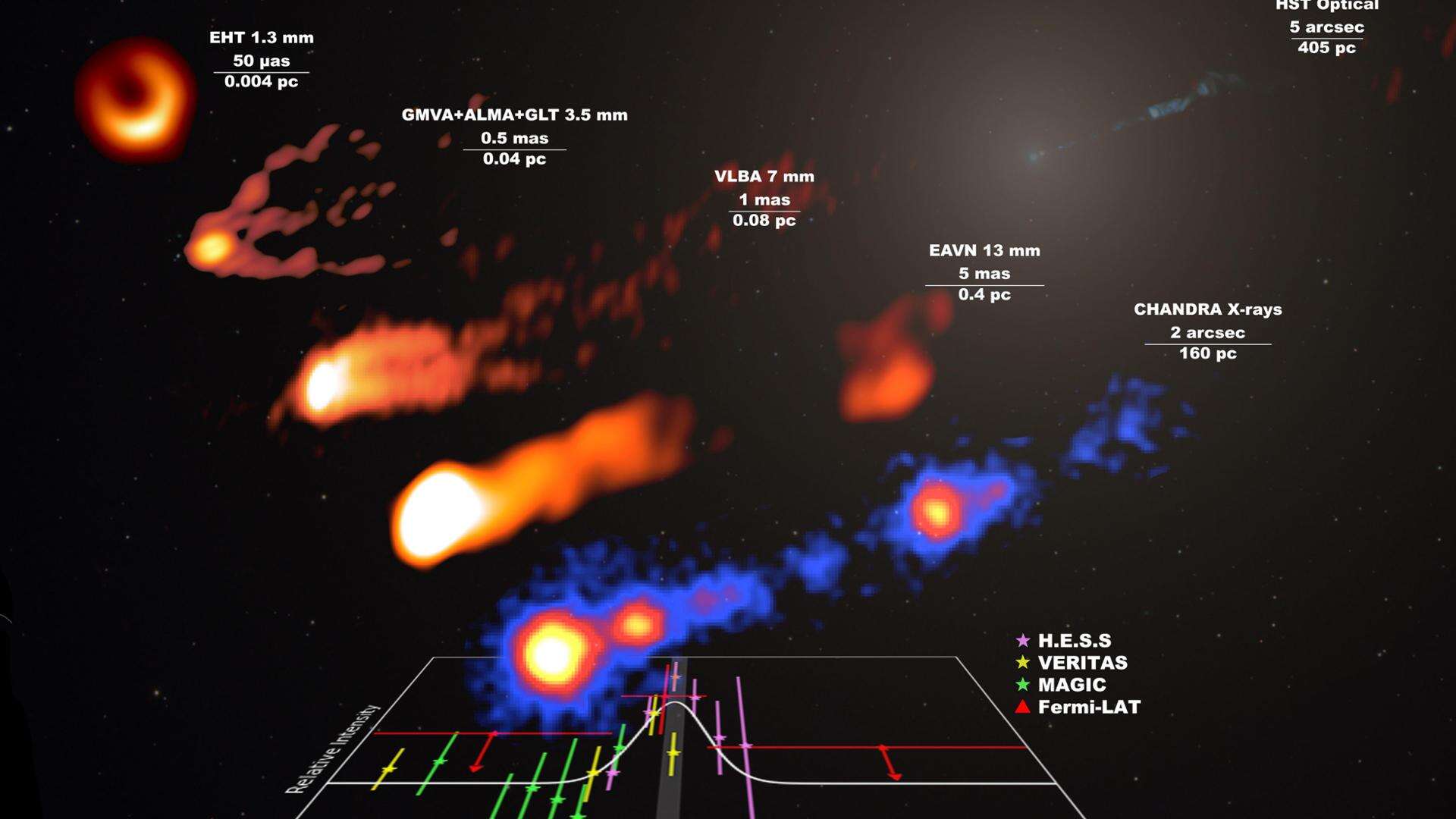 Eruzione record nella galassia M87