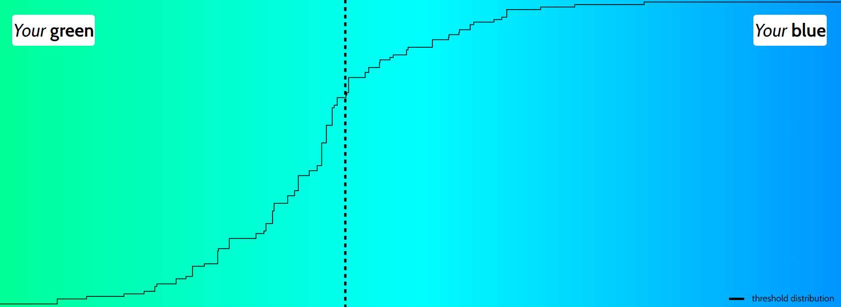 Voyez-vous du bleu ou du vert ? Un test visuel divise les internautes et les médecins