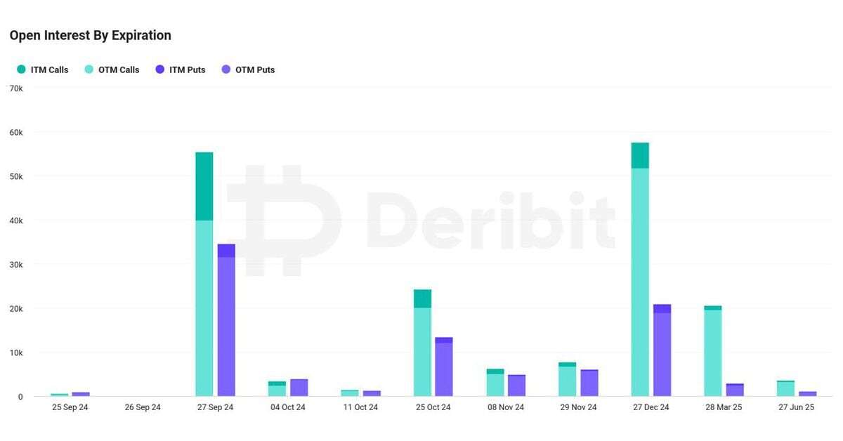 Bitcoin's $5.8B Quarterly Options Expiry May Spark Market Swings, Deribit Says