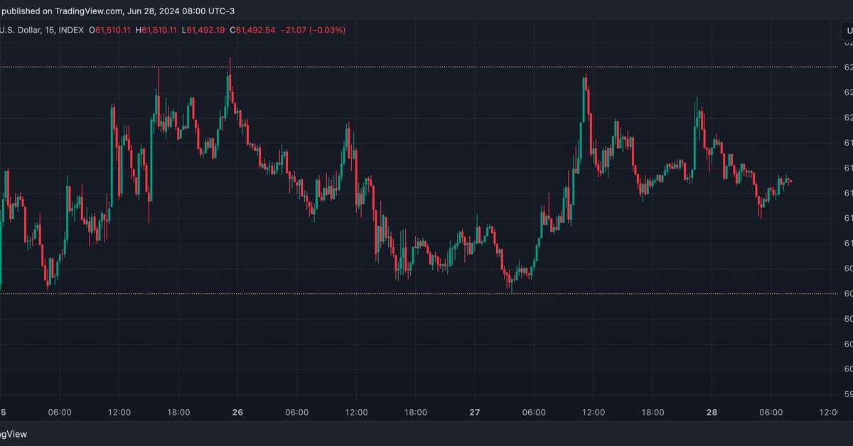 First Mover Americas: Bitcoin Awaits PCE Inflation Report