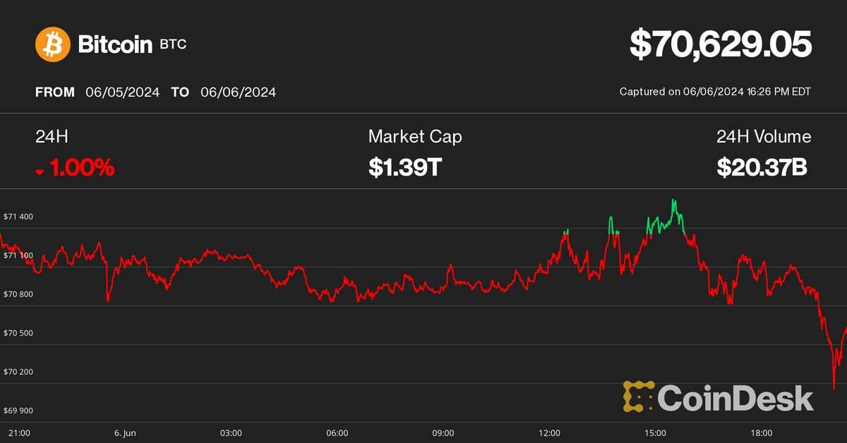 Bitcoin Falls Back After Attempt at $72K, but Fed, U.S. Data and Global Rate Cuts May Bring New All-Time Highs