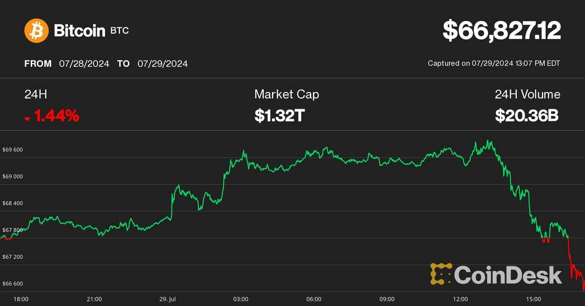 Bitcoin Tumbles Below $67K as U.S. Government Moves $2B of 'Silk Road' Tokens