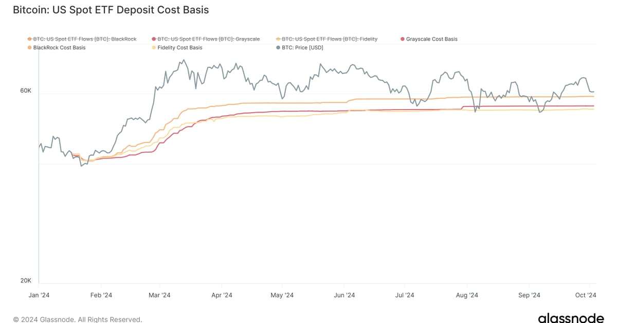 Bitcoin ETFs Register Net Outflows for Third Straight Day