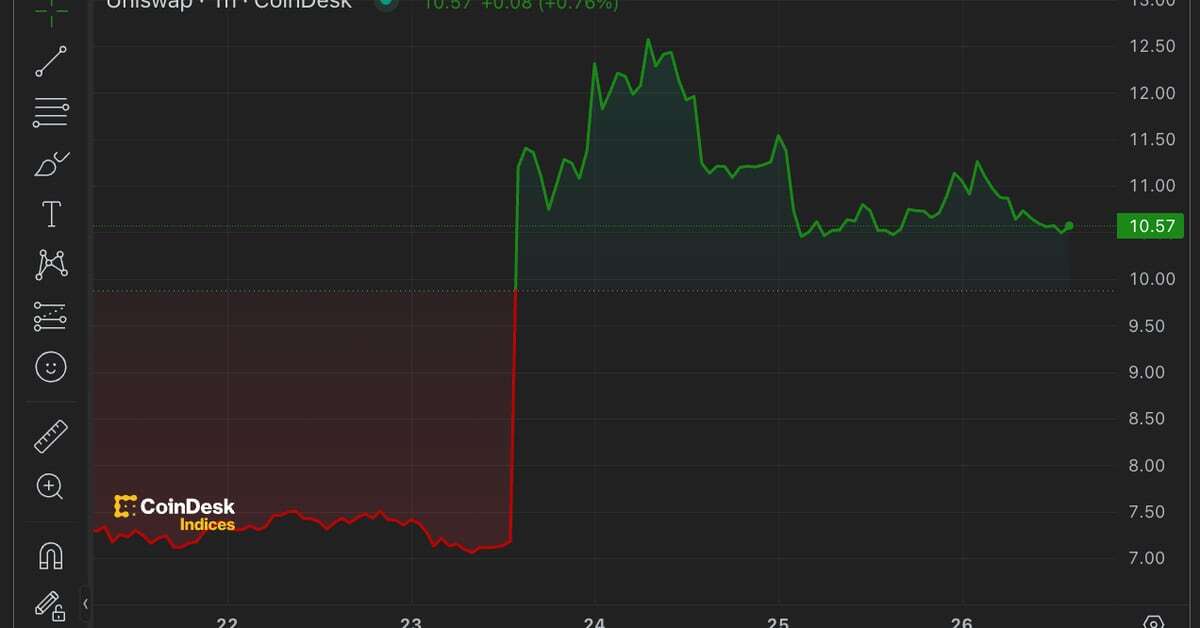 Early Uniswap Whale Sold $1M Worth of UNI as Price Surged