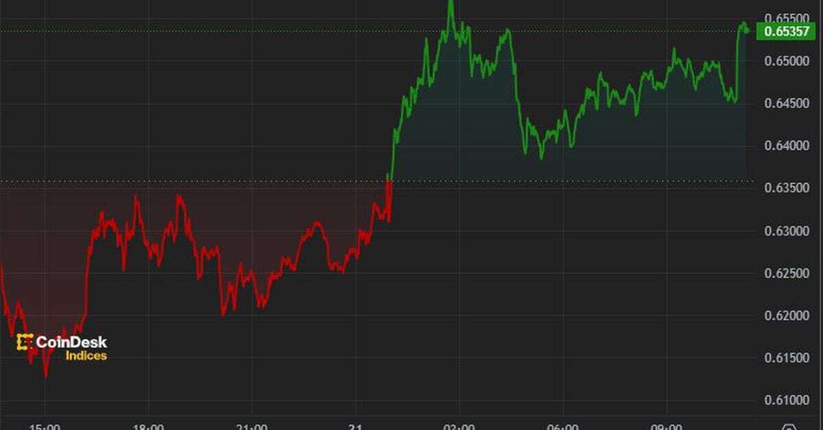 First Mover Americas: Crypto Market Stabilizes After Nursing Losses