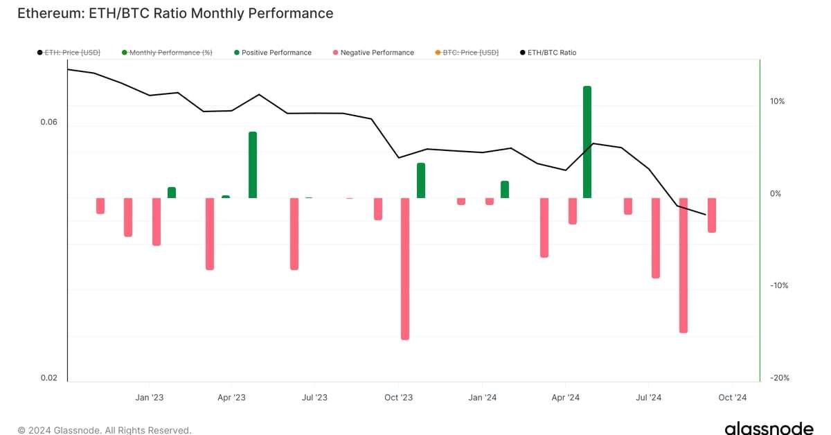 Bitcoin Tops $68K, With Dominance Over Crypto Market Hitting New Cycle High