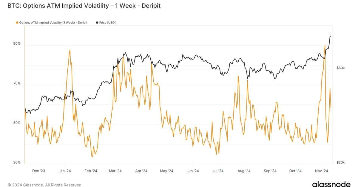 Volatility Expected in Bitcoin Later Today as US Headline Inflation Data Is Expected to Tick Higher