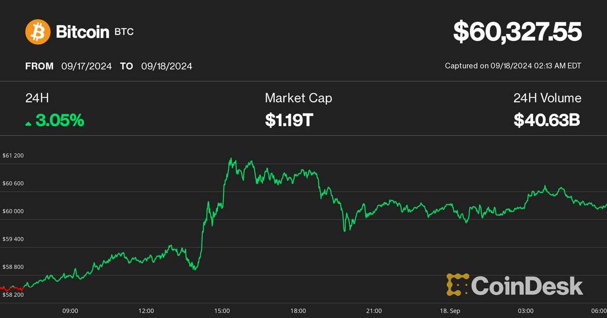 Bitcoin Holds Above $60K as Traders Warn of Sell-Off on 50 Basis Point Fed Rate Cut