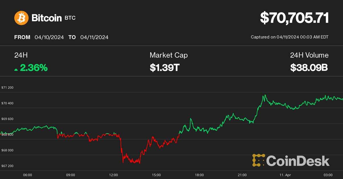 Bitcoin is Pricing in Two Fed Rate Cuts For 2024, Trader Says