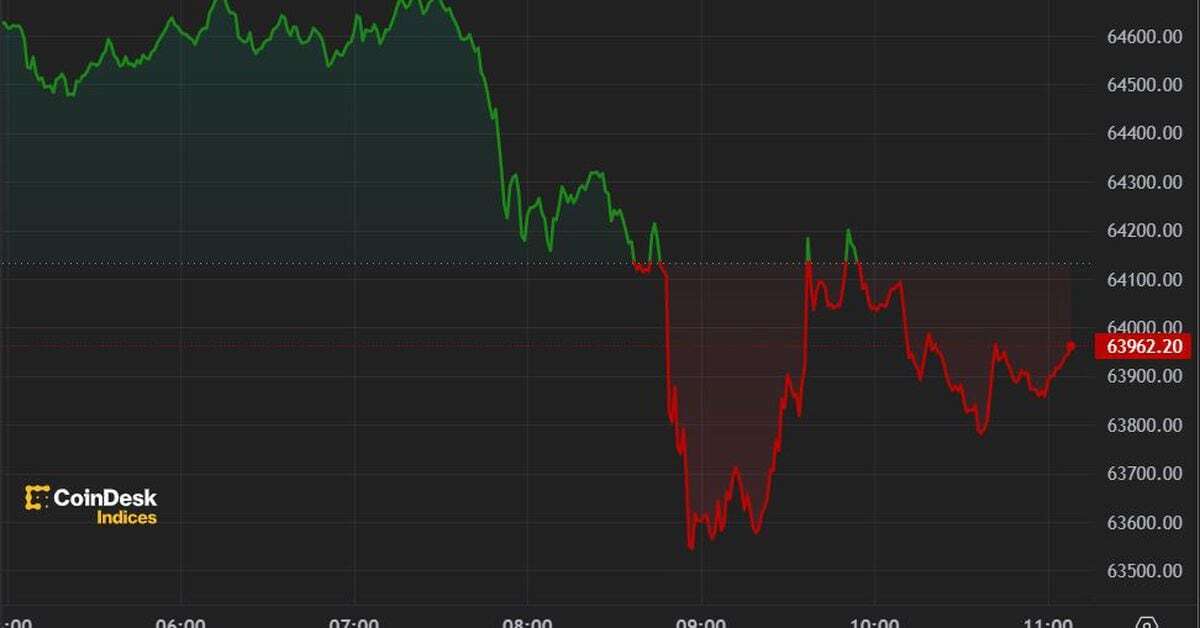 First Mover Americas: Mt. Gox Repayments Worsen BTC Woes