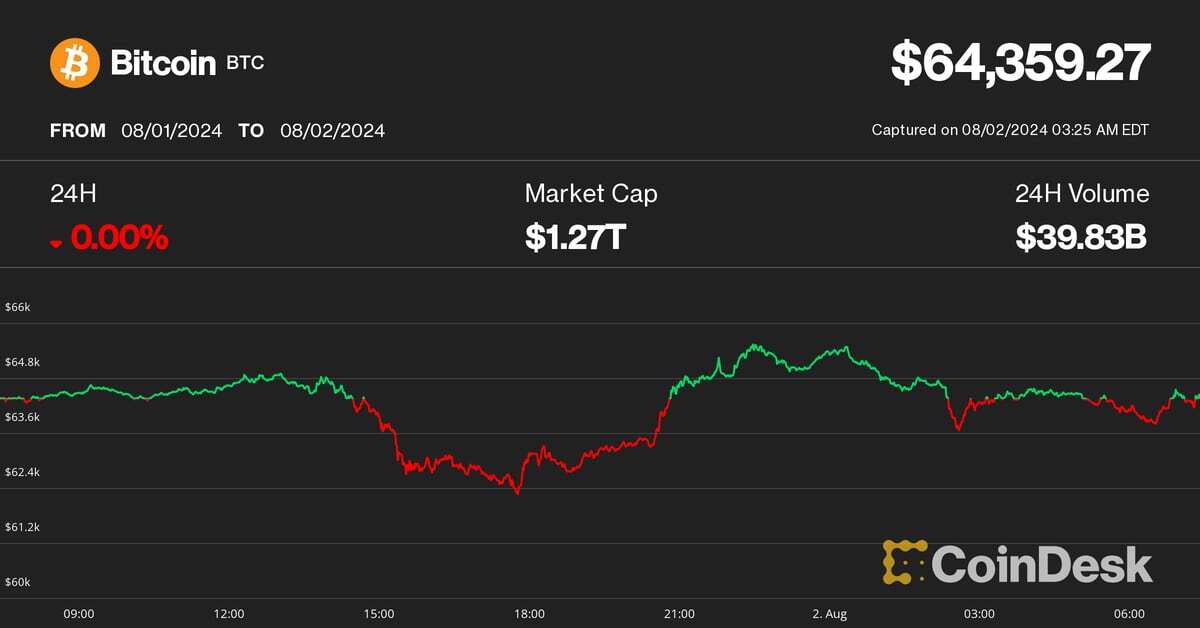 Bitcoin Traders Eye $55K Amid U.S. Stocks Sell-off, XRP Leads Losses in Major Cryptos