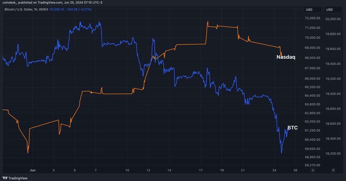 First Mover Americas: BTC Steadies, but 10% Monthly Loss Questions Nasdaq Rally