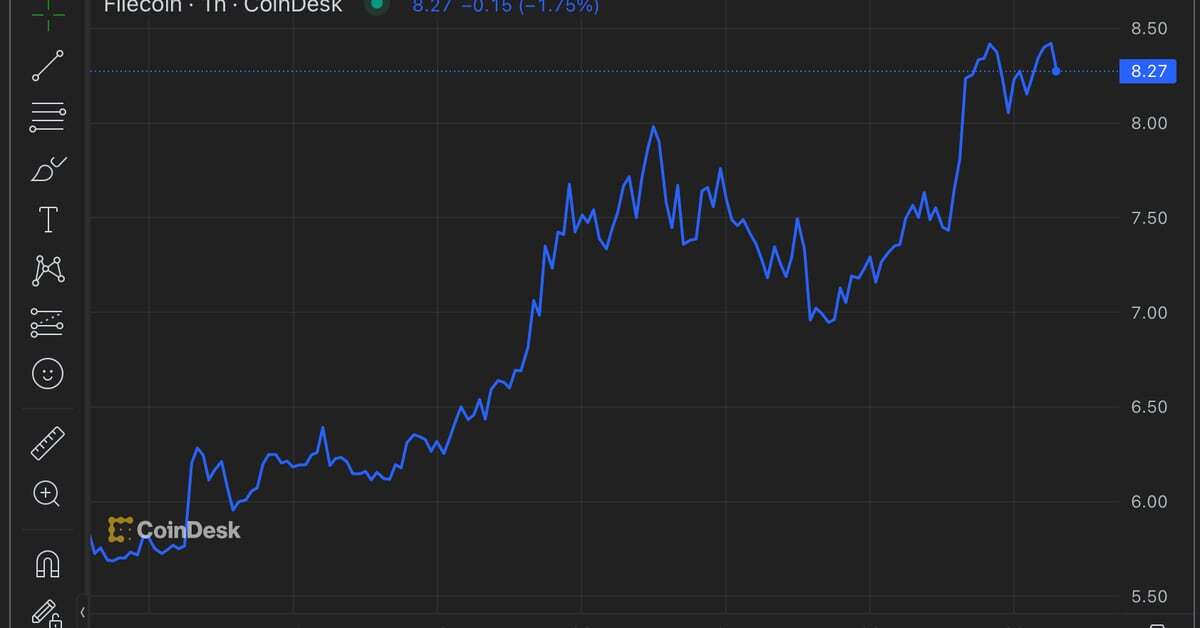 FIL, GRT Rally Boosts CoinDesk Computing Index as Bitcoin Struggles