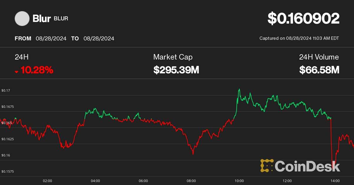 Blur, Tensor Tokens Dip After NFT Marketplace OpenSea Receives SEC Wells Notice