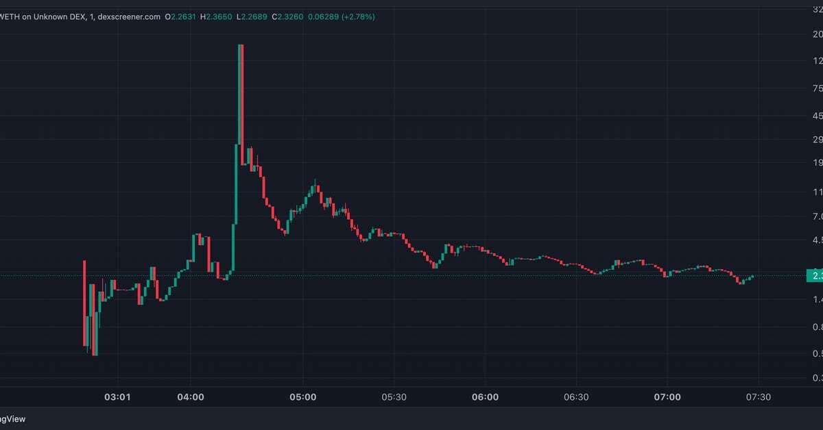 Friend.Tech's Native Token Tanks to $2.5 After Debut