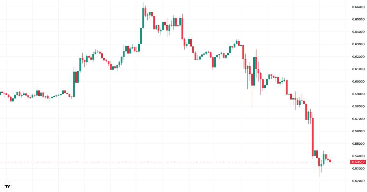 XRP's 'Bearish Skew' Persists Amid 10% Price Slide Following SEC Appeal and ETF Filing