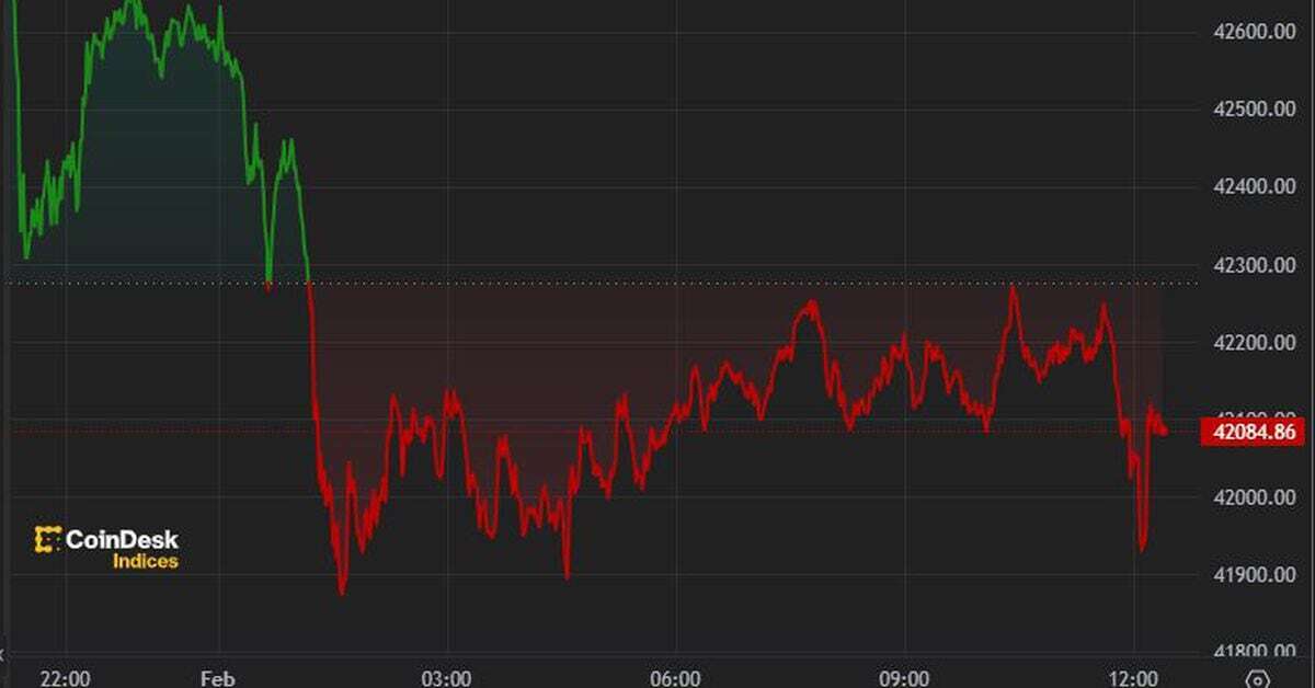 First Mover Americas: Bitcoin Regains $42K Following Wednesday's Dip