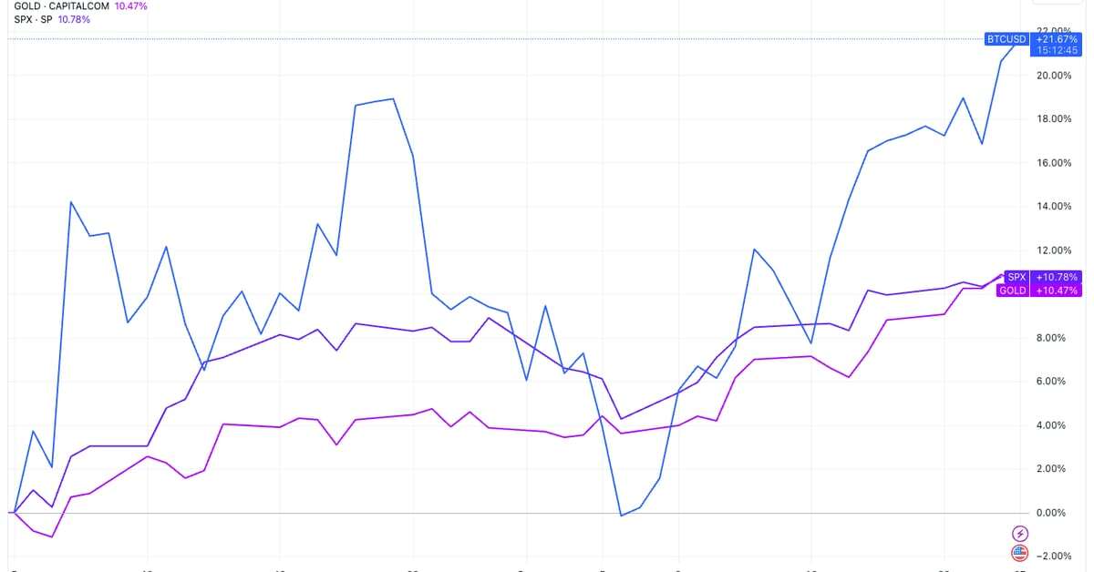 BlackRock Highlights Bitcoin's Unique Properties, Believes BTC is Risk-Off in the Long Term 