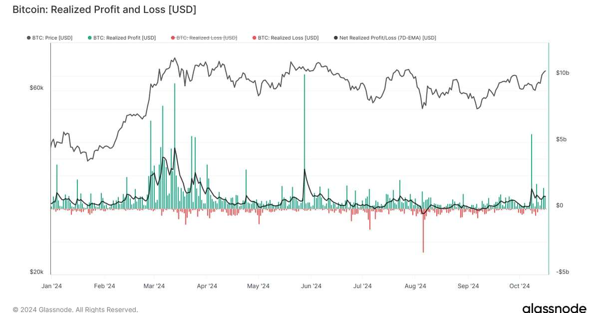 Ongoing Profit-Taking Could Slow Bitcoin's Move To Record High