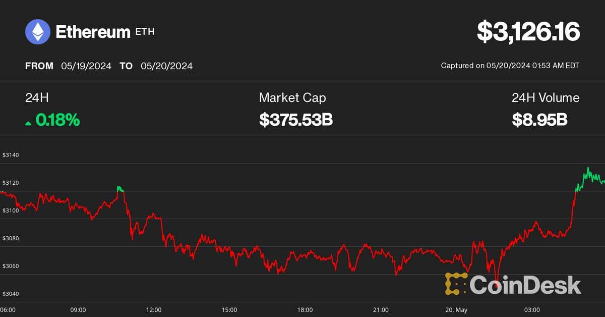 Ether, Bitcoin Open Asia Trading Week Flat as ETH ETF Decision, Nvidia Earnings Loom