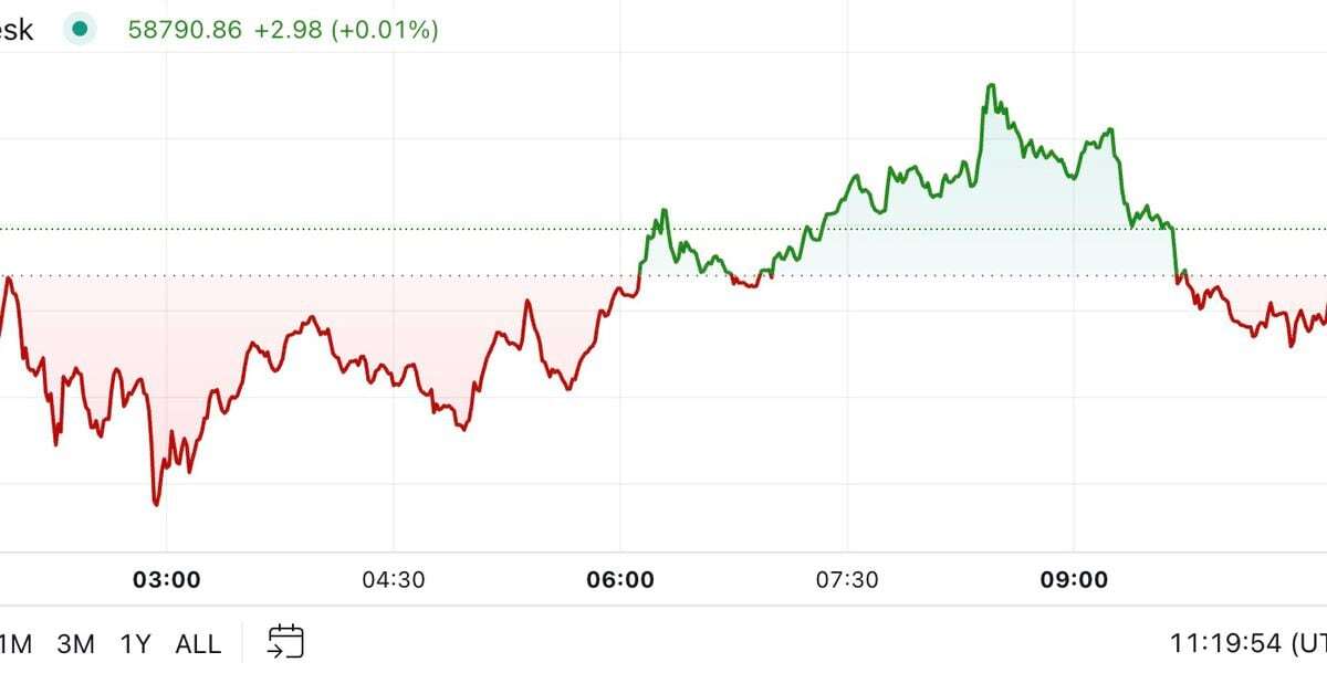 First Mover Americas: Bitcoin Pulls Back Before Probable Fed Rate Cut