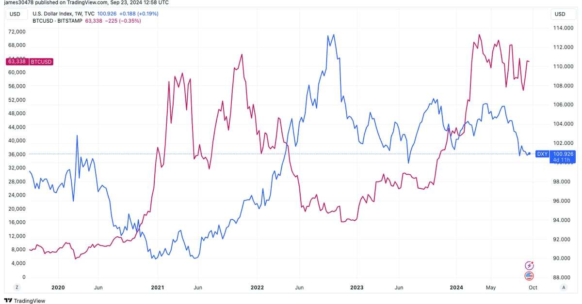 Bitcoin Could Surge Thanks to Looser Financial Conditions