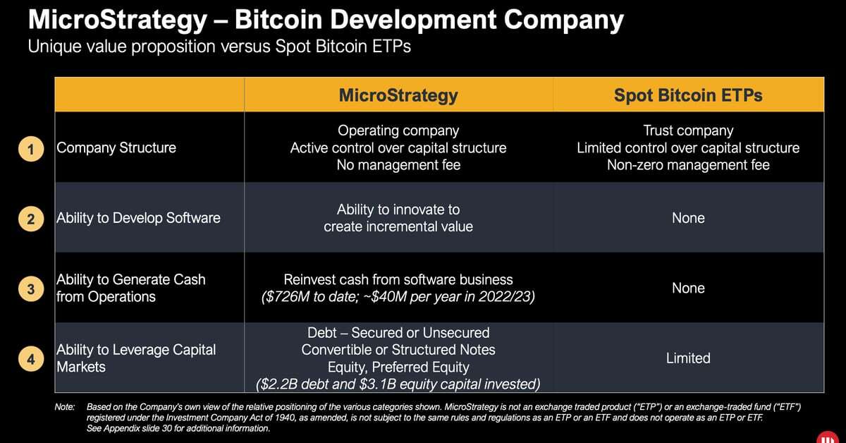 MicroStrategy Is Pioneering Bitcoin Capital Markets, Bernstein Says