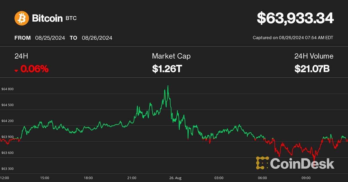 First Mover Americas: Bitcoin Consolidates at $64K Before Next Push Higher