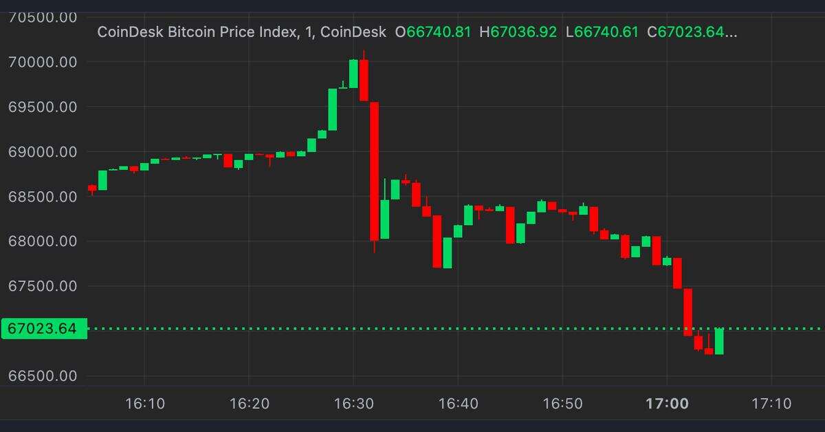 'Groundhog Day' in Crypto as Bitcoin Again Plunges Following New Record 