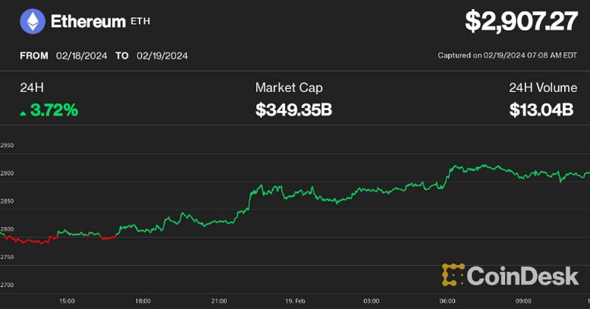 First Mover Americas: All Eyes on Ether