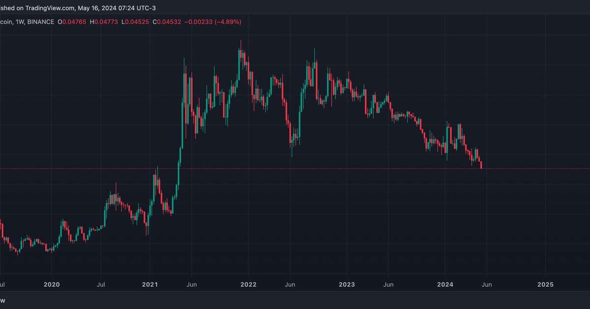 Ether-Bitcoin Ratio Slides to Lowest Since April 2021. Here's Why