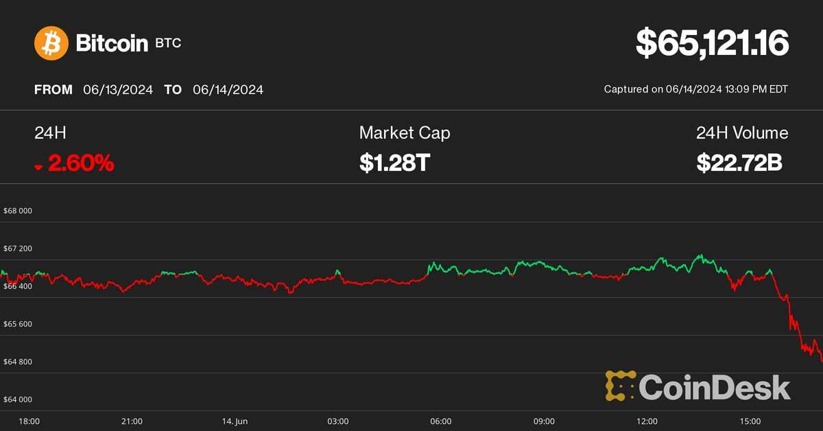 Bitcoin Plunges to $65K, Altcoins Bleed 10%-20% as Week Turns Ugly