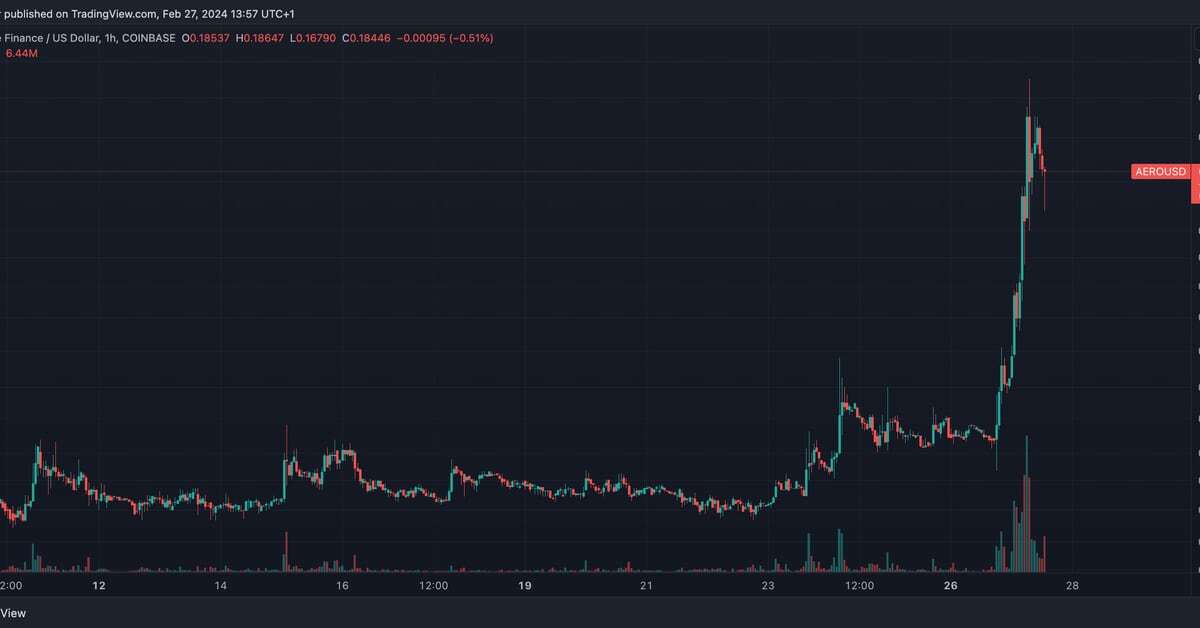 AERO Surges 77% After CB Ventures Invests In Aerodrome Finance