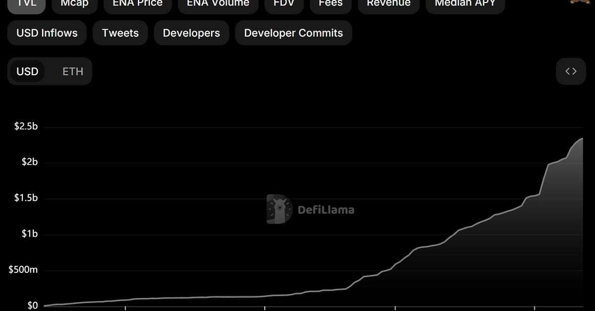 Ethena Labs Divides Opinion as High Yield Stirs Memories of Terra