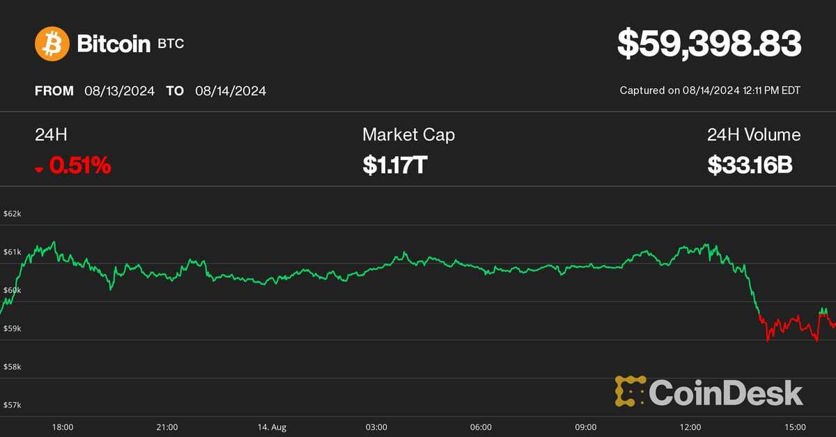 Bitcoin Price May Turn Lower as Crypto Exchanges See $1B USDT Withdrawal: IntoTheBlock