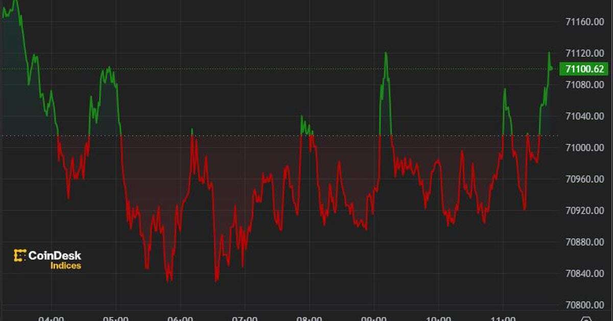 First Mover Americas: Bitcoin Fluctuates Around $71K, Consolidating This Week's Rally