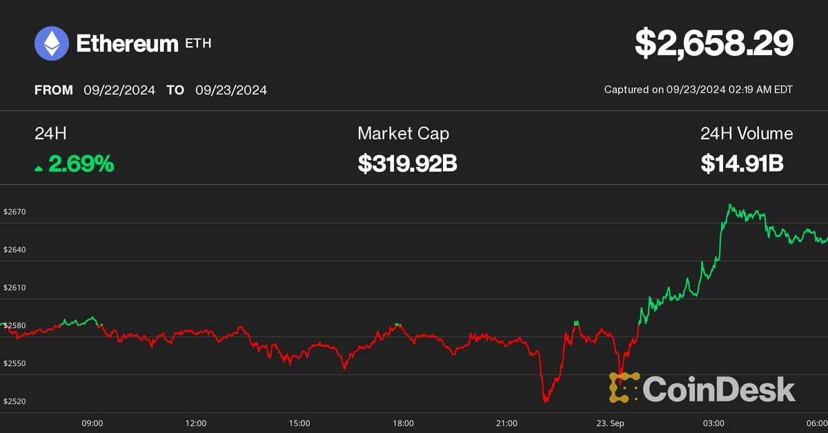 Ether Outperforms Bitcoin as Token 2049 Concludes, Overall Crypto Market Stays Flat