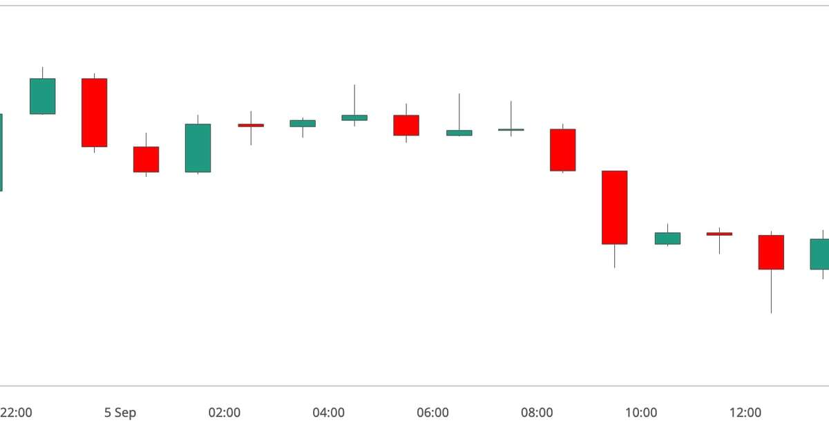 Bitcoin Retraces Below $57K as 'Sell-on-Rise' Action Continues