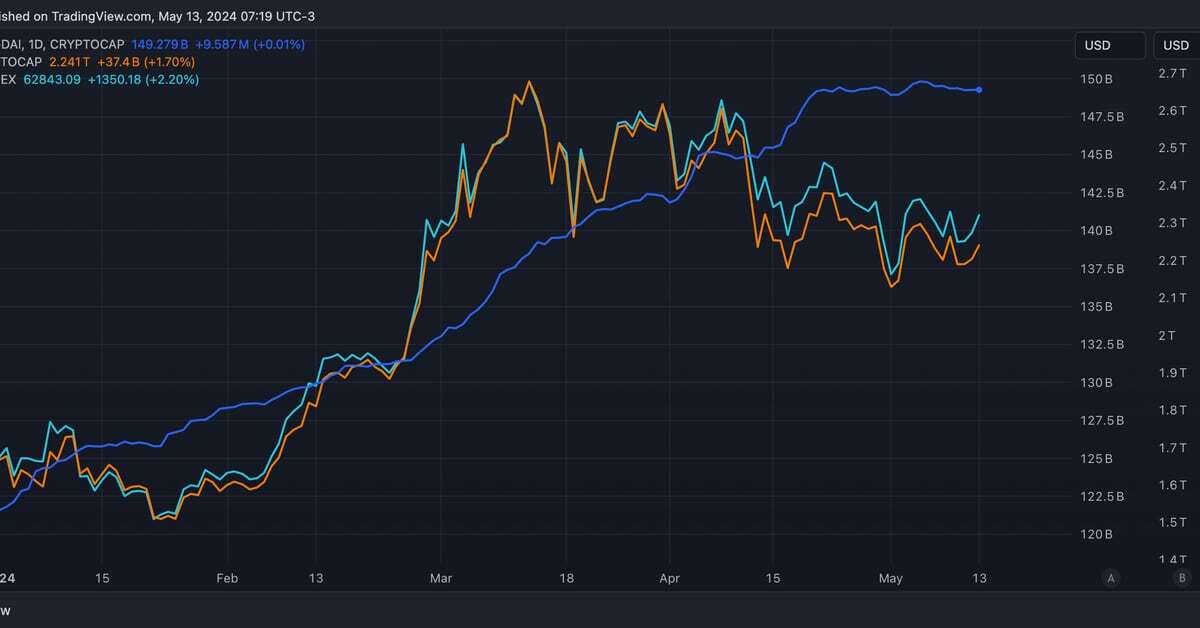 Stablecoin Expansion Stalls Ahead of U.S. Inflation Data