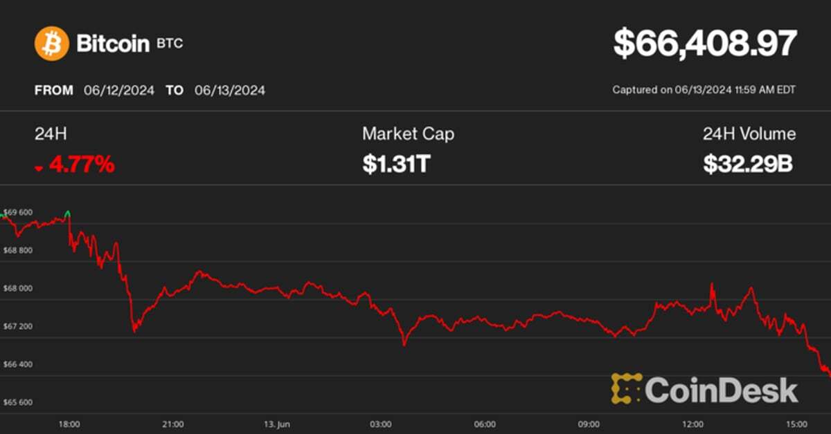 Assured Spot Ether ETF Approval Fails to Stir Slumping Crypto Market