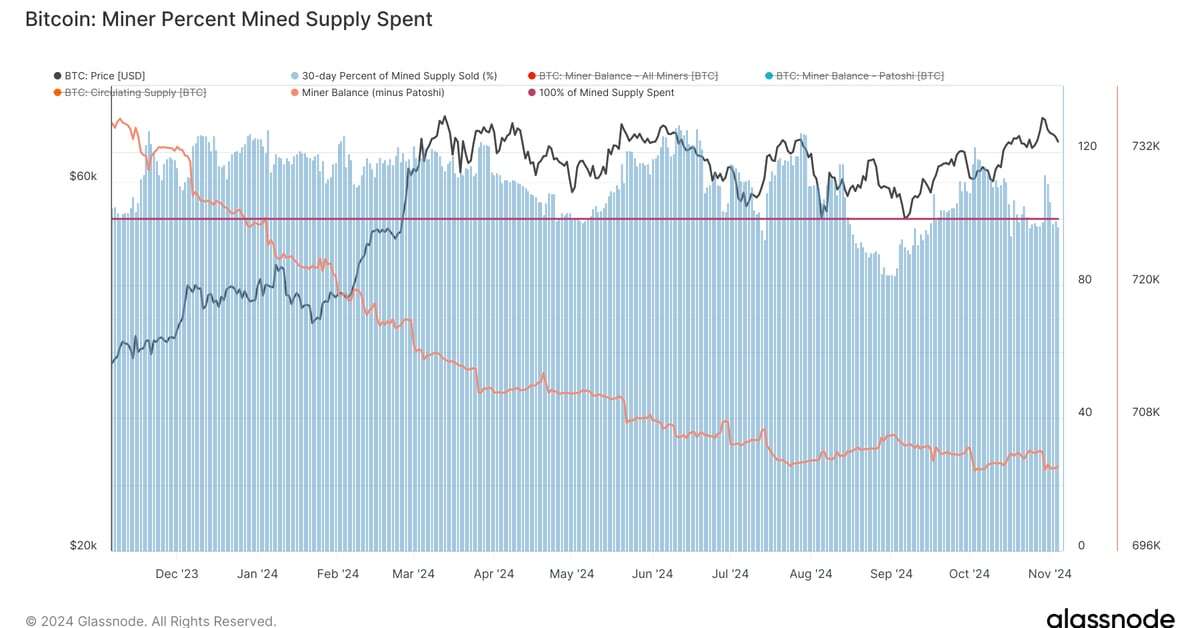 Bitcoin Mining Difficulty Tops 100T for First Time, Piling Pressure on Small Miners