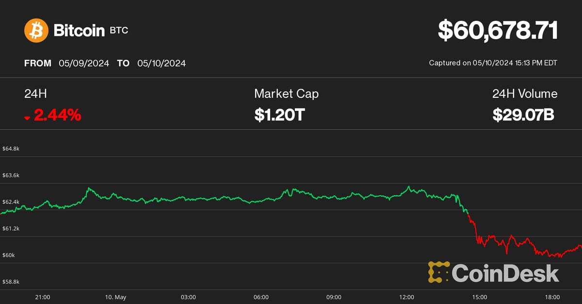 Bitcoin Is in a 'Bore You to Death' Phase, but Bottom Could Be Close, Analysts Say