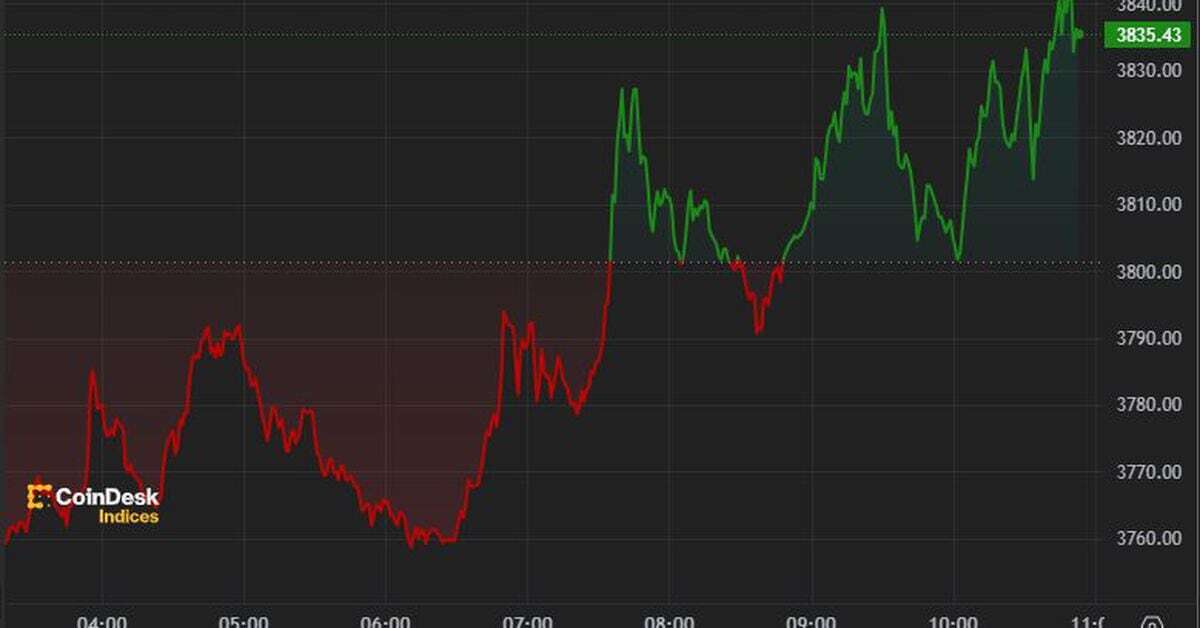 First Mover Americas: BTC, ETH Consolidate Ahead of Ether ETF Decision