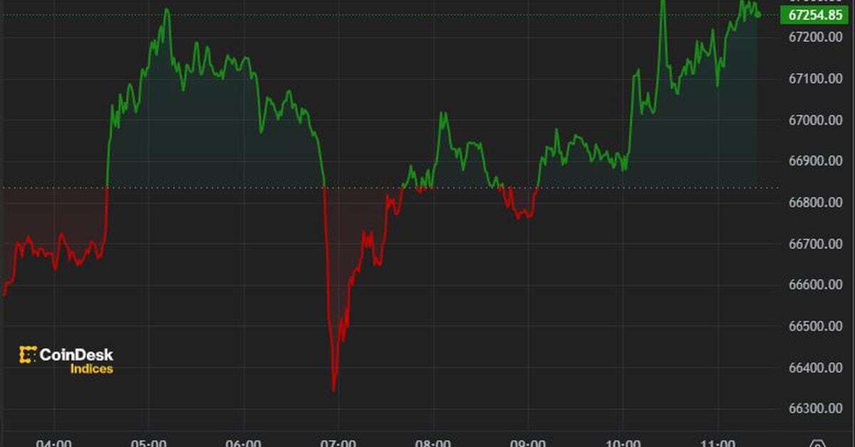 First Mover Americas: BTC, ETH Little Changed Ahead of Ether ETF Decision