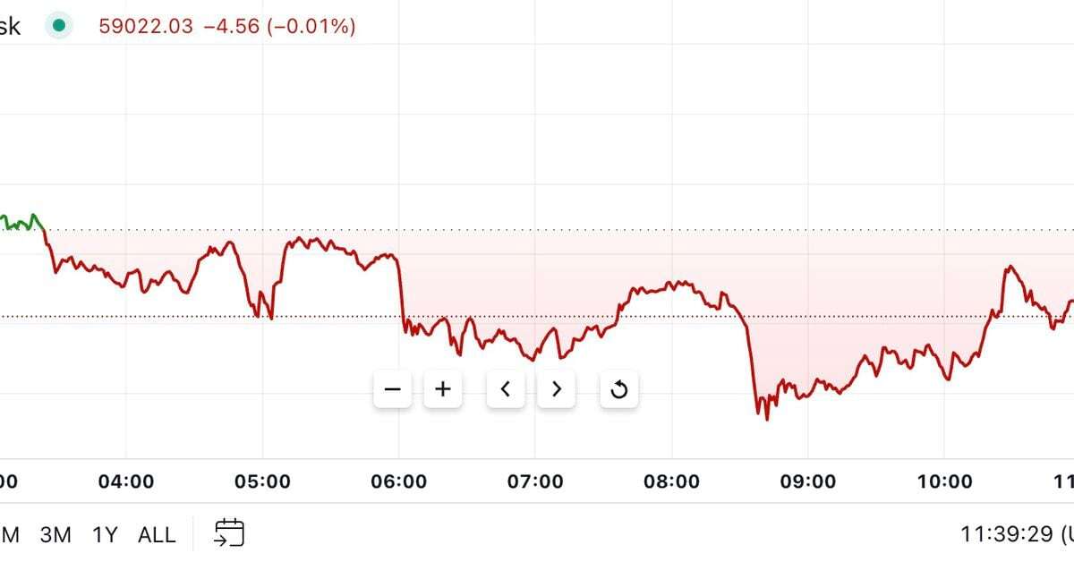 First Mover Americas: Bitcoin Gain Checked by Hints of Further BOJ Rate Rises