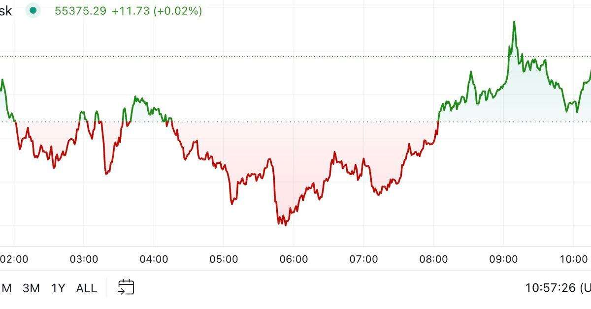 First Mover Americas: Bitcoin Reclaims $55K Ahead of Tuesday's Harris-Trump Debate