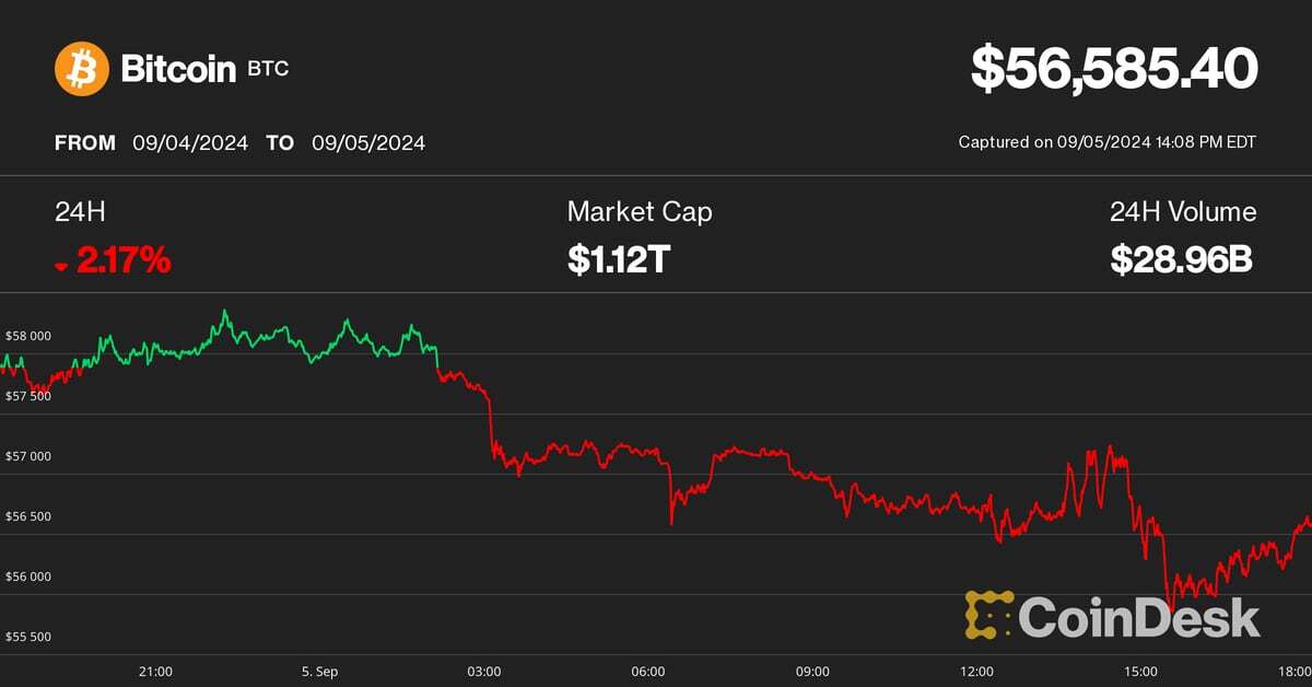 Aptos Leads Losses as Crypto Weakness Continues; Coinbase Shares Fall to 7-Month Lows